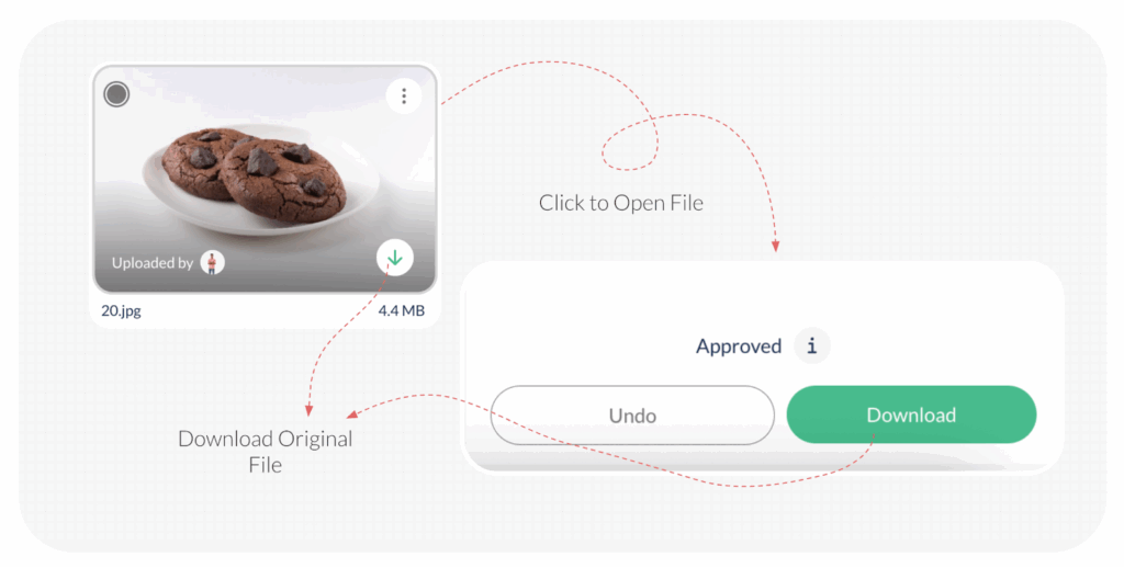 An image showing the steps to download an approved file in ButtonShift.