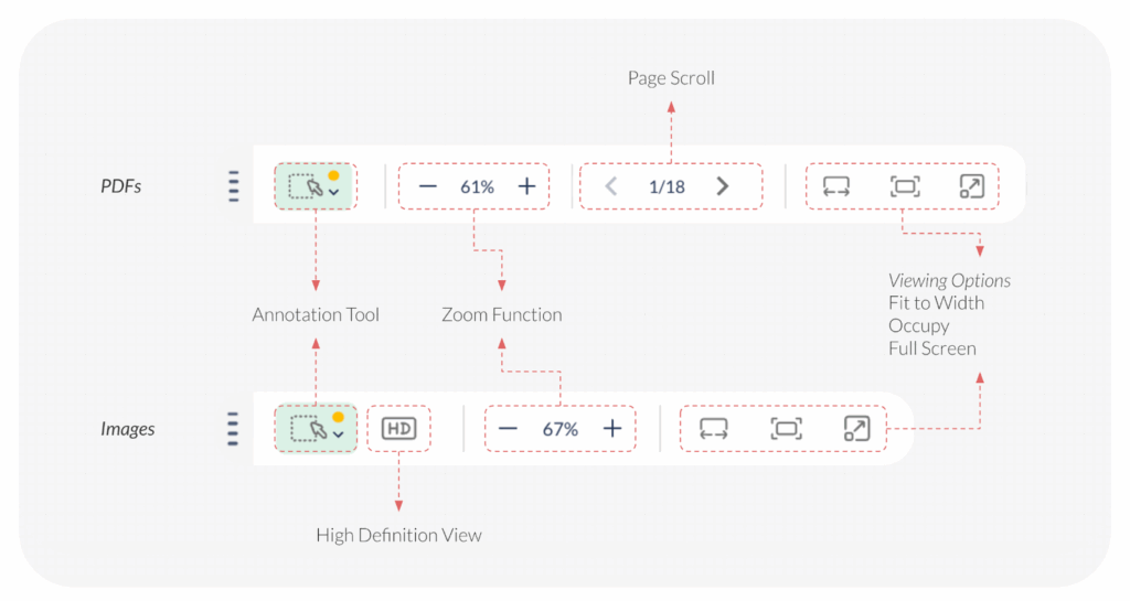 Functions of PDF and Image tool bar in ButtonShift.