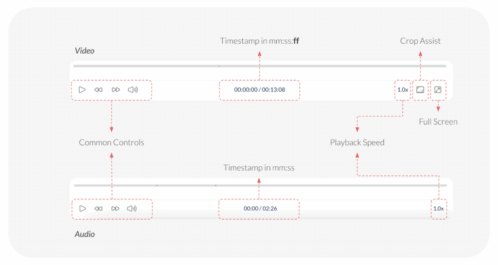 Functions of Video and Audio tool bar in ButtonShift.